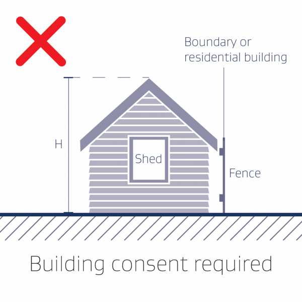 Shed Do you need a building consent?